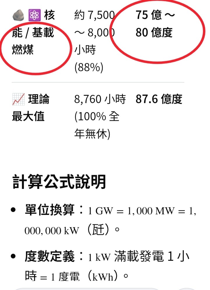 缺電=舔共藍愛說謊+亂台