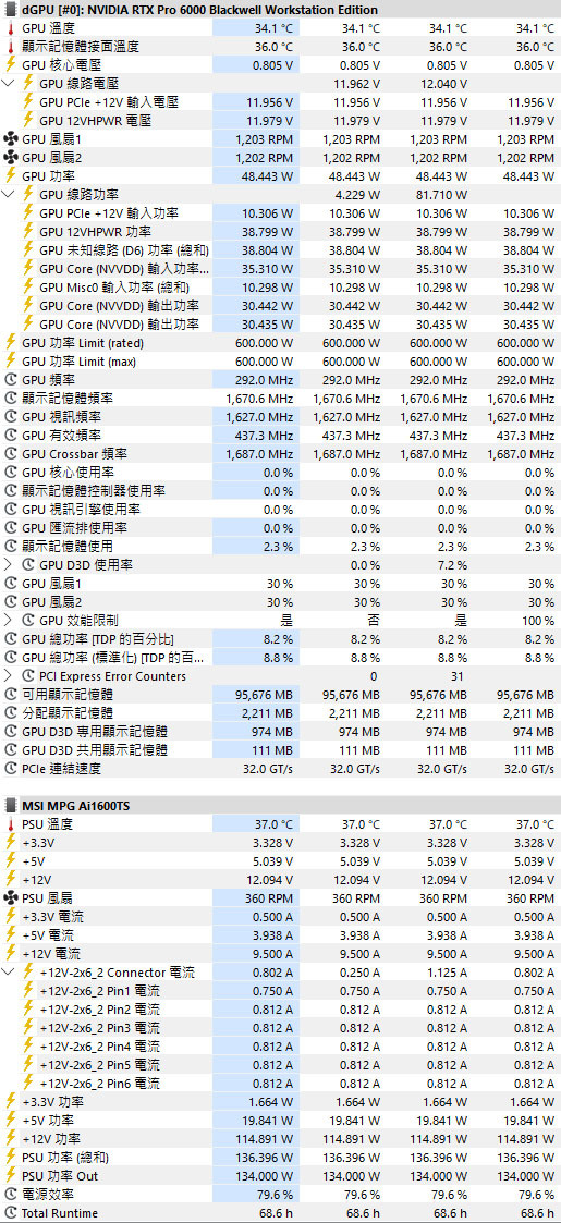 動爪玩NVIDIA RTX PRO 6000 Blackwell工作站版