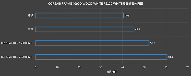 點我看大圖 【開箱】木紋靜謐氣息 | CORSAIR FRAME 4000D WOOD RS WHITE