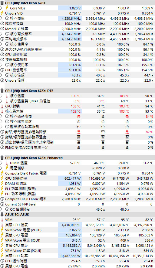 Intel Xeon 678X簡單測試