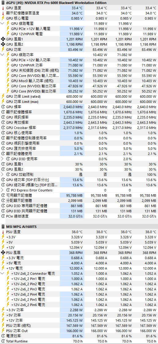 動爪玩NVIDIA RTX PRO 6000 Blackwell工作站版