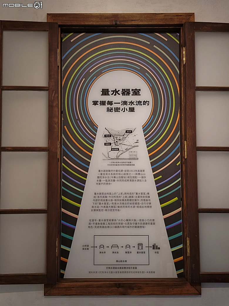 哈瑪星鐵道園區、舊打狗驛故事館、高雄港車站北號誌樓、鐵道園區天空雲台、金馬賓館當代美術館、打狗水道量水器室,附掛2026高雄冬日遊樂園紀實 — 冬日高雄港濱散策 哈瑪星鐵道園區篇