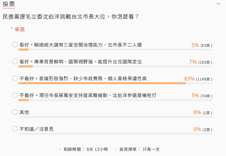 沈伯洋用靈童邏輯惹怒首都里長