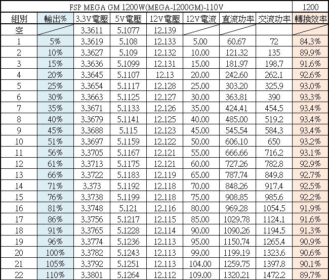 點我看大圖 FSP MEGA GM 1200W金牌全模組電源開箱