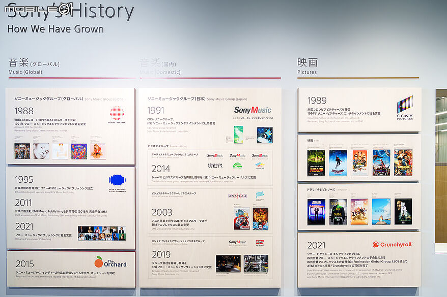 Sony Square & GINZA Sony Park 參訪 盡數 Sony 80 年的產品歷史