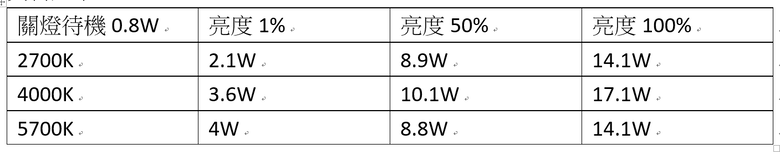 小米吸頂燈D20光譜測試
