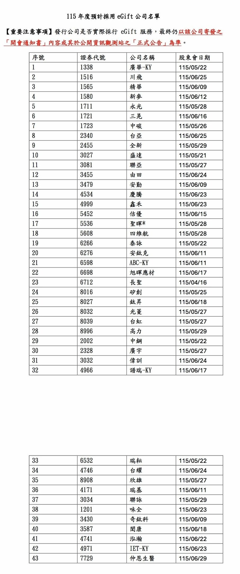 又是領紀念品的日子