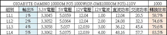GIGABYTE GAMING 1000GM PG5 1000W金牌全模組電源開箱