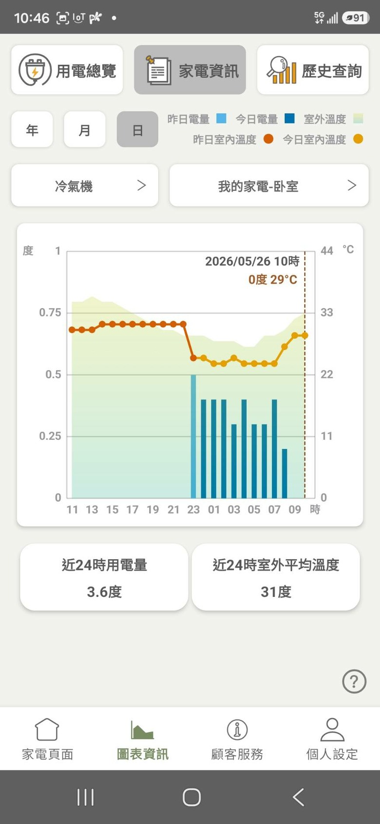 點我看大圖 換機必看!一次換裝3台頂級變頻冷暖實錄: 從挑選CSPF、避開低規到超詳細安裝驗收心法分享