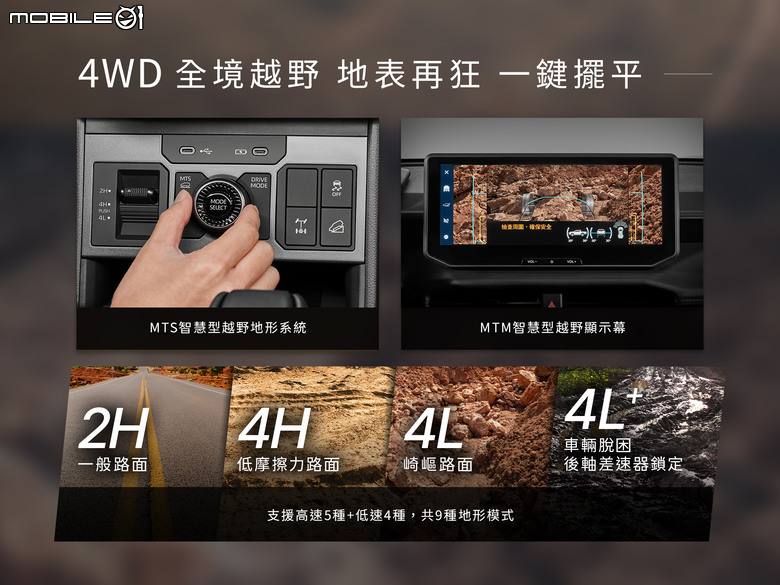 Toyota 全新一代 Hilux 台灣正式展開預售｜單一規格設定、預售價163萬元！