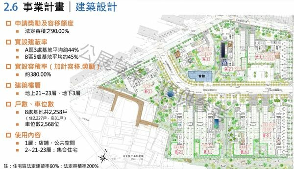 彰化市又一夜市消失！ 改建16棟2200戶巨獸外觀曝光