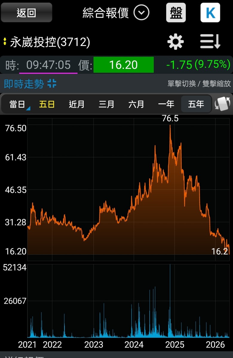 重生之後再次... 咕嚕咕嚕..