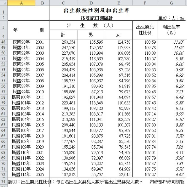 房價？漲久了，就習慣了！【之10年以後Part.3】理論篇：如何驗證？理論VS人性