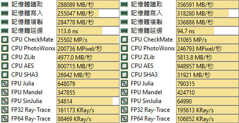 Intel Xeon 678X簡單測試
