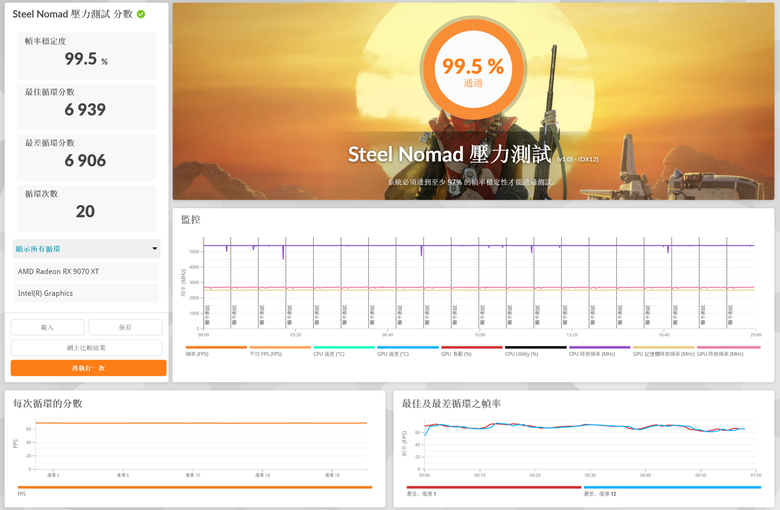 ASUS 華碩Prime Radeon RX 9070 XT 16GB GDDR6 OC 超頻版 顯示卡開箱分享與測試