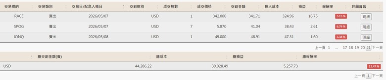 美股便當流 20260101~0509附人權圖)