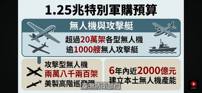 我存股新佈局臺灣無人機產業