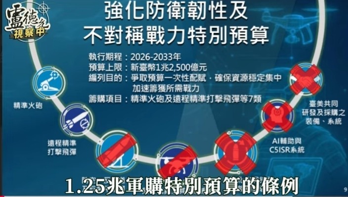 1.25兆軍購真相：特別預算被大砍了嗎？