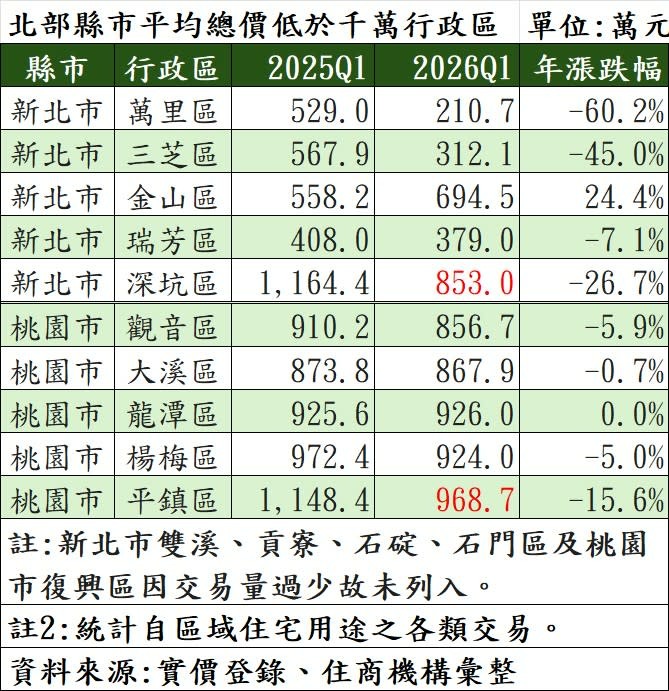 【2024啟航】大淡水&淡海新市鎮房市討論