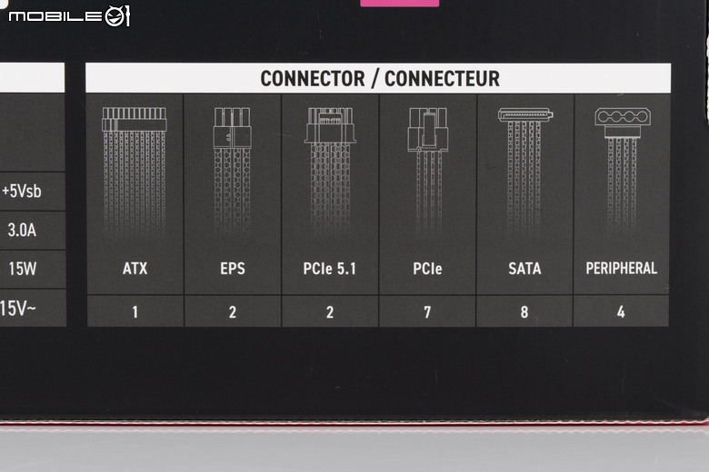 微星 MPG Ai1600TS PCIE5 電源供應器開箱體驗 以獨特 GPU SAFEGUARD 功能提供高階顯卡更安心電源保障