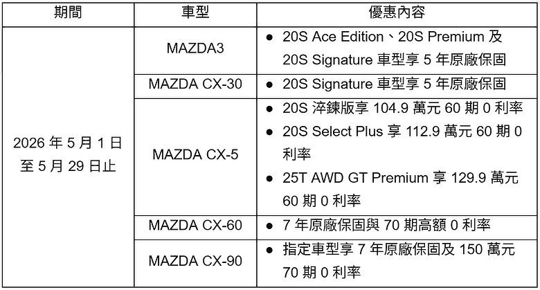 【國內新訊】台灣馬自達推出CX-5「絕響臻藏」方案,預告大改款新車第三季登場!