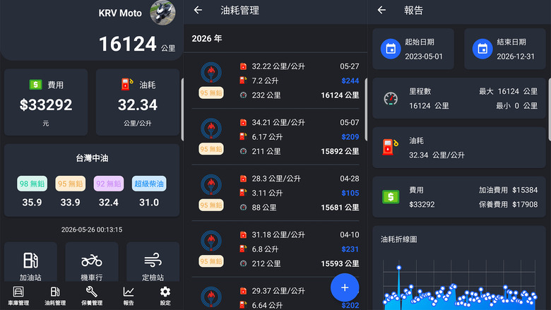點我看大圖 📝終於入主KRG... (警告:圖超級多,文超級長)