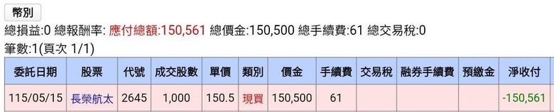 我存股新佈局臺灣無人機產業