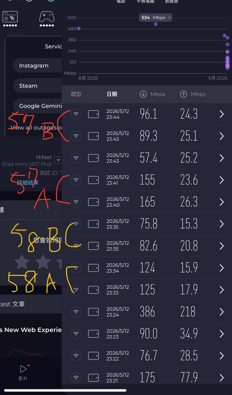 ASUS BE58 go輸給上一代AX57 go???