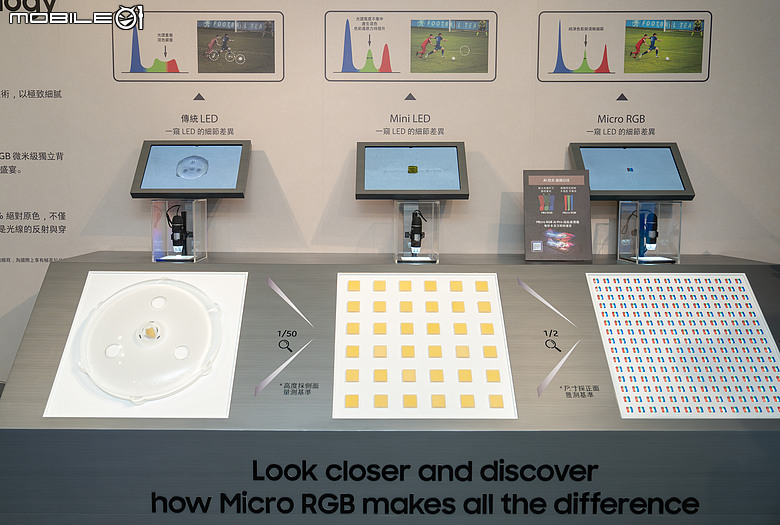 三星 Micro RGB 技術解析： RGB 三原色獨立背光，讓電視色彩更純、更亮、更準