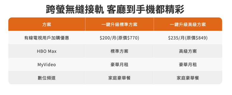 大家影音平台一個月花多少?算完有點嚇到我
