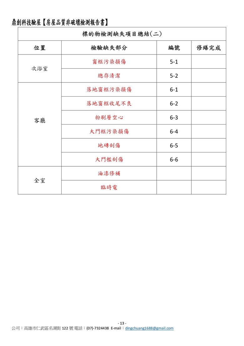 [心得]南部首購族必看！萬元有找的台南科技驗屋：兩大箱儀器揪出看不見的排水隱憂