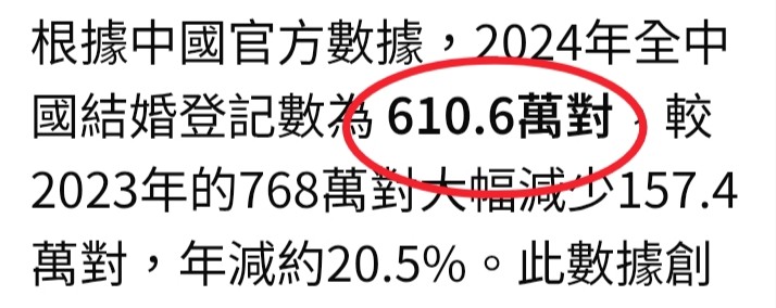 少子化主因=67%男無配偶