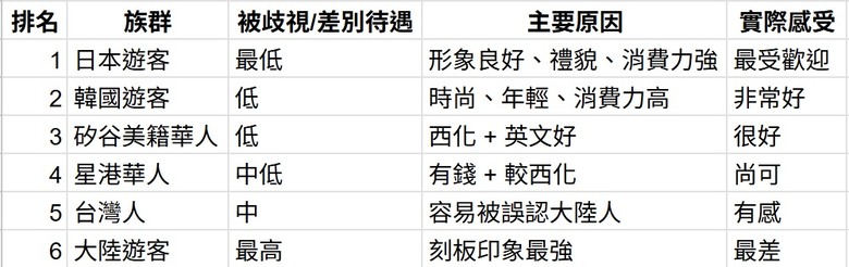 PoC - 碳與矽對話的里程碑