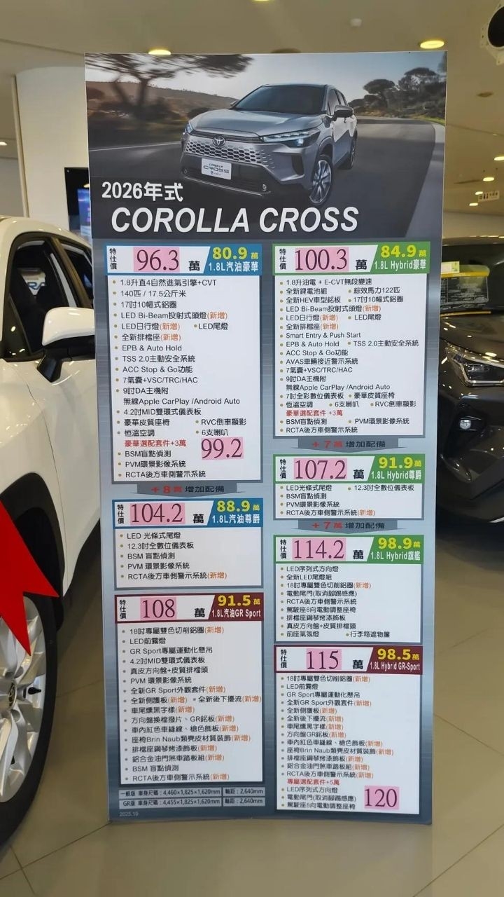 CR-V e:HEV的開價也太不合理了吧