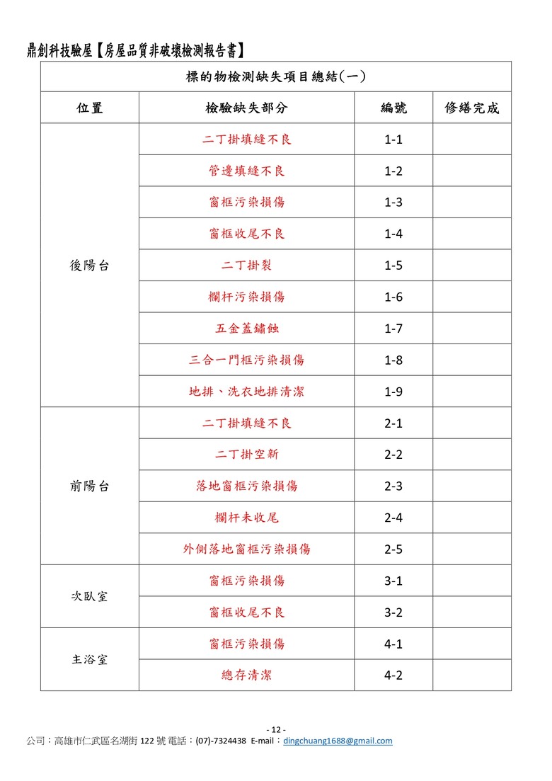 [心得]南部首購族必看！萬元有找的台南科技驗屋：兩大箱儀器揪出看不見的排水隱憂