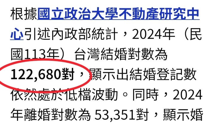 少子化主因=67%男無配偶
