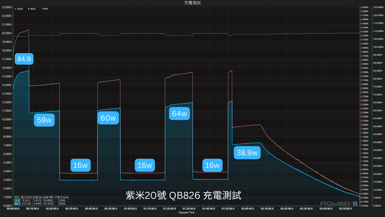 【開箱測試】ZMI紫米20號行動電源 QB826G｜2021推出的行充，現在買適合嗎？