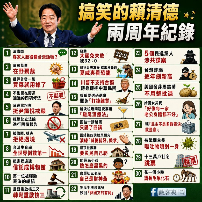 賴總統520任內事蹟回顧，有他感覺台灣更有希望.....