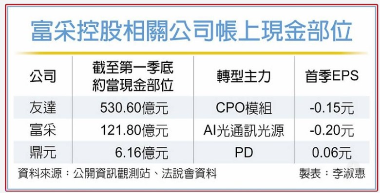 點我看大圖