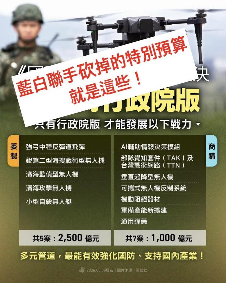 藍白砍掉的軍購有哪些?