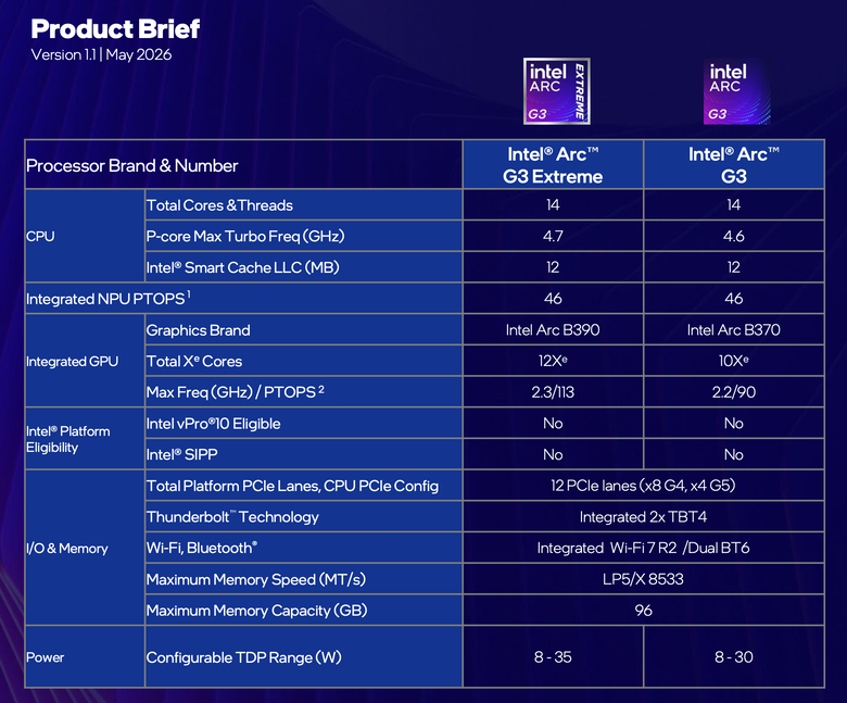 【Computex 2026】Intel 宣布推出 Arc G3 Exteme／Arc G3 系列遊戲掌機處理器 主打隨時隨地可玩的流暢遊戲效能