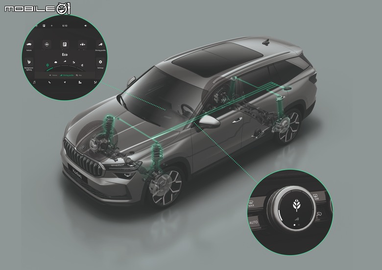 Skoda Kodiaq 推出冠軍榮耀版｜新增通風按摩座椅、全景天窗、主動懸吊；配備升級售價則小降1萬元！