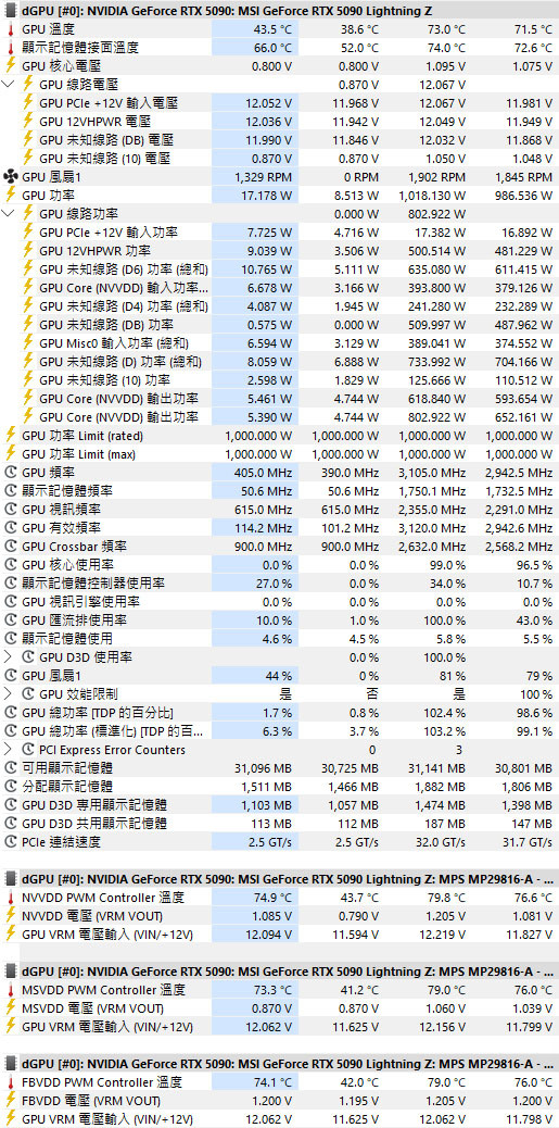 動爪玩MSI GEFORCE RTX 5090 32G LIGHTNING Z