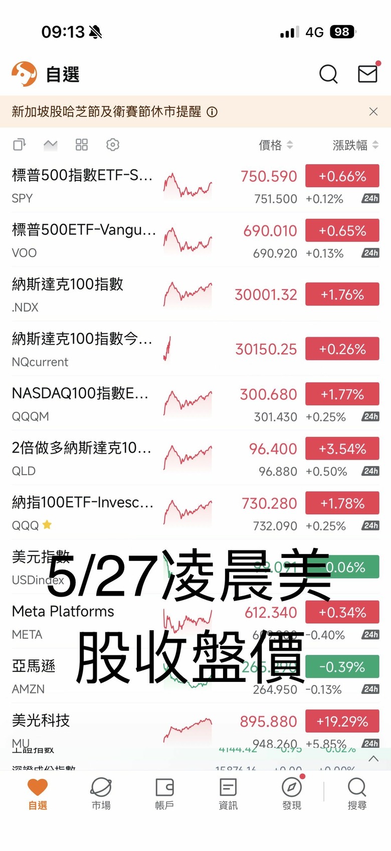00662 與QQQ漲跌不一致