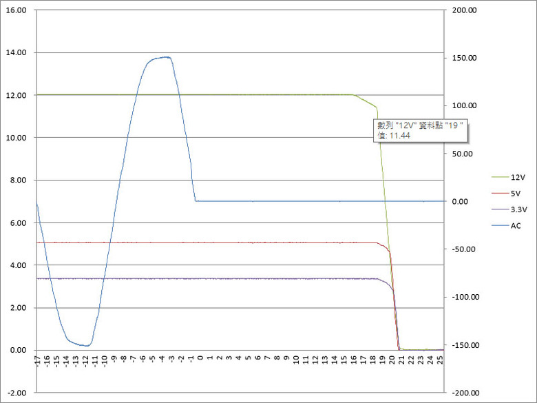 GIGABYTE GAMING 1000GM PG5 1000W金牌全模組電源開箱
