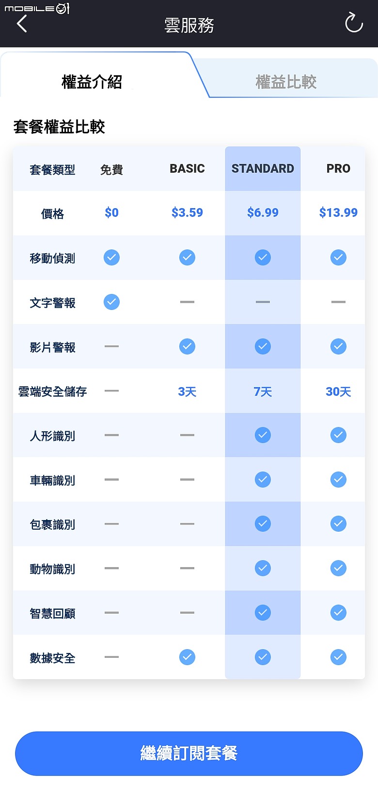 FOSCAM X5 (5MP無線網路攝影機X5) 二少爺不專業開箱 及心得分享