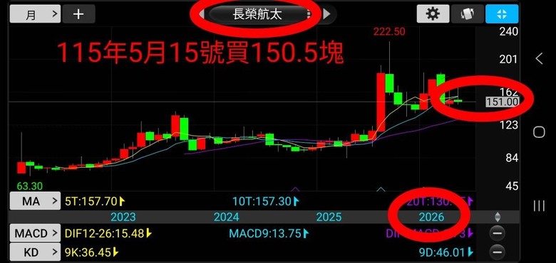 我存股新佈局臺灣無人機產業