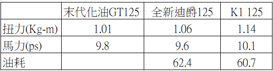 現在買菜車是否勝過以前的買菜車？