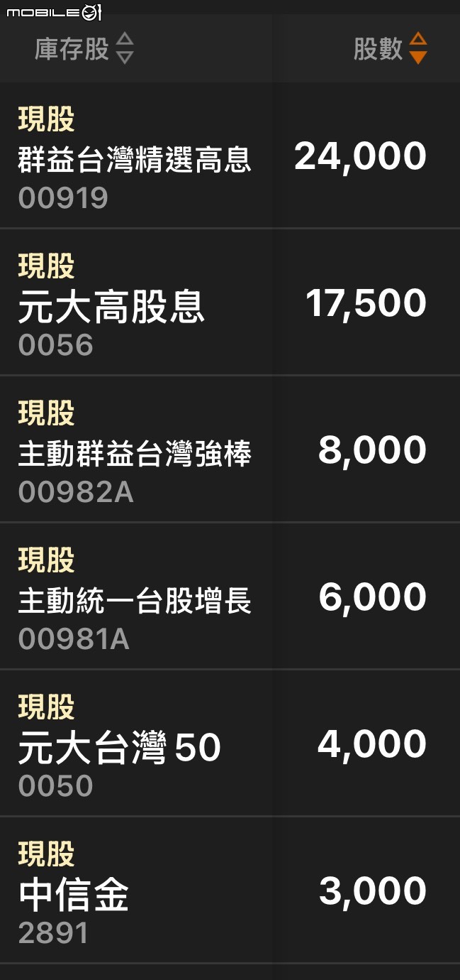 奈米戶的存股之路----持續中