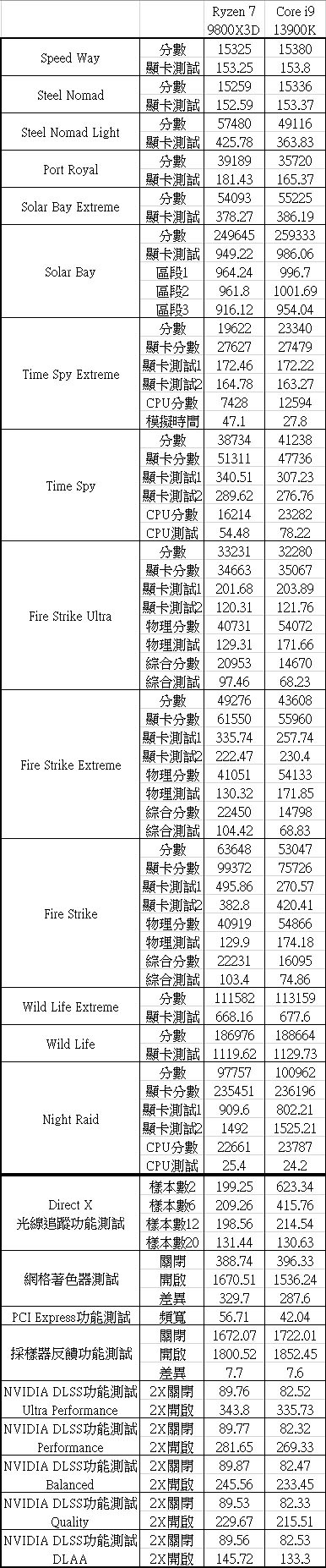 動爪玩NVIDIA RTX PRO 6000 Blackwell工作站版